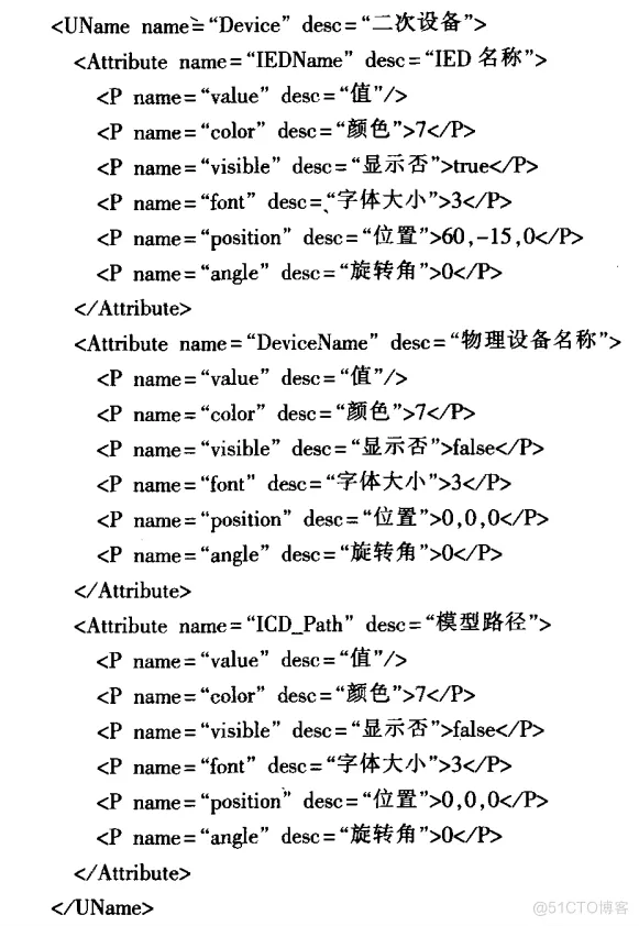 基于垂杨CAD的智能变电站智能设计开发方案_数据库_07